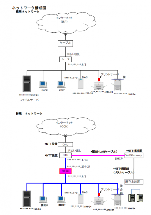 ネットワーク構築-作成資料例