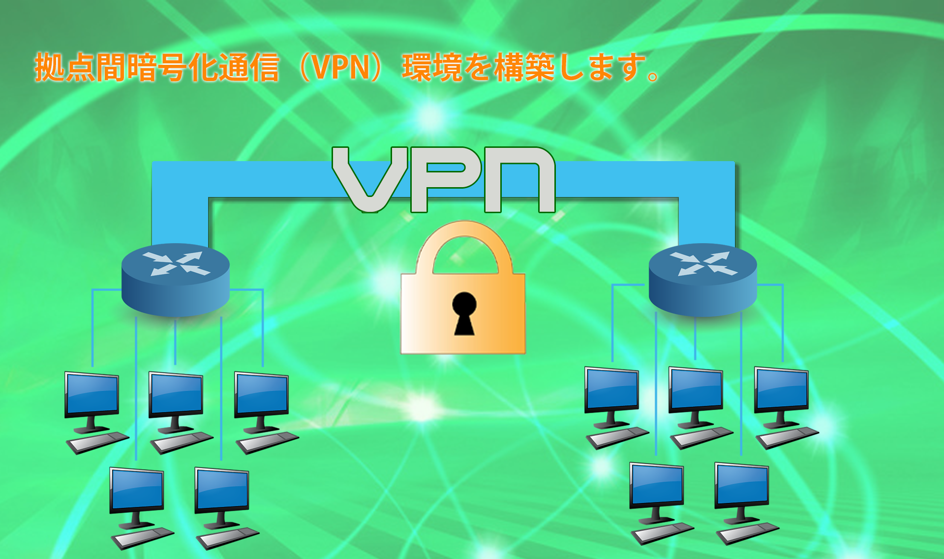 拠点間VPN構築